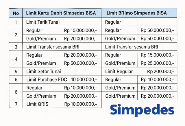 Limit Transfer BRI Simpedes