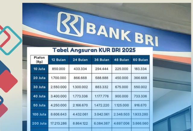 Cara Cek Angsuran KUR BRI