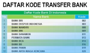 Kenapa Kode Bank BRI Penting