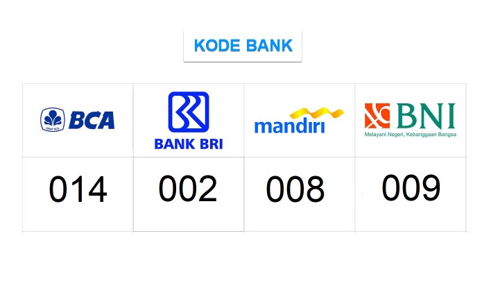 Kode Bank