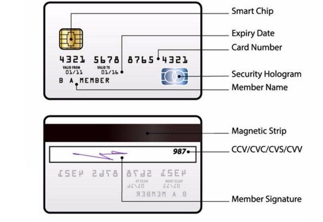 Kode CVV BRI Simpedes