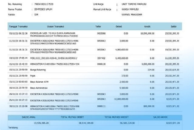 Cara Cetak Rekening Koran BRI Virtual Account dengan Mudah 1 Cara Cetak Rekening Koran BRI Virtual Account