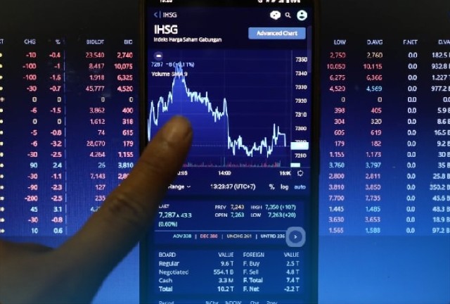 Cara daftar BRI Sekuritas dan Syarat Terbaru 1 Cara daftar BRI Sekuritas